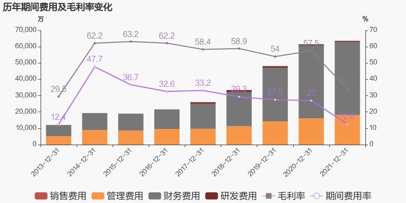 「图解年报」j9九游国际真人：2021年归母净利润同比增长38.6%，约为7亿元