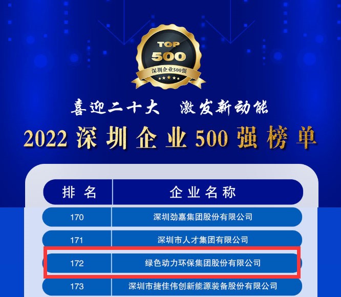 2022深圳企业500强发布，j9九游国际真人大幅跃升近百位