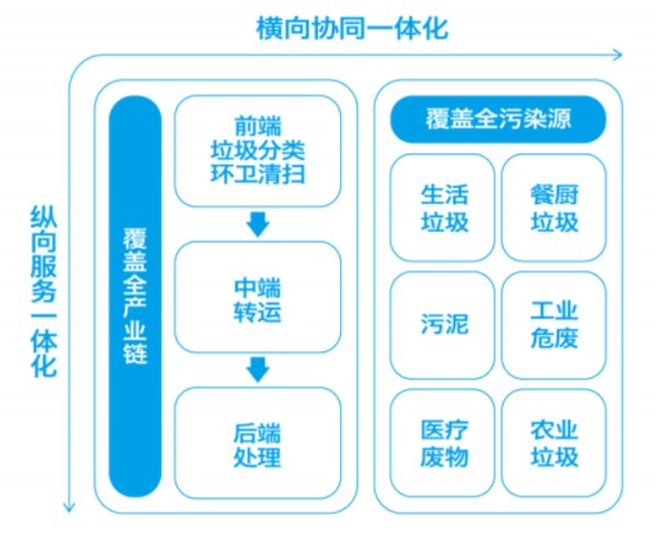 增量即将到顶 垃圾焚烧企业的四种选择